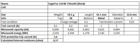 EagleTac 16340 - RCR123 accu - 750mAh