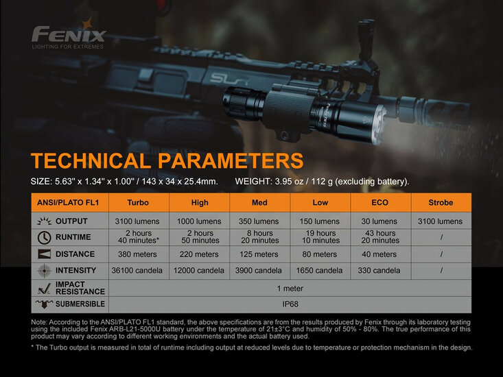 Fenix TK16 V2.0 - 3100 lumen - 380m