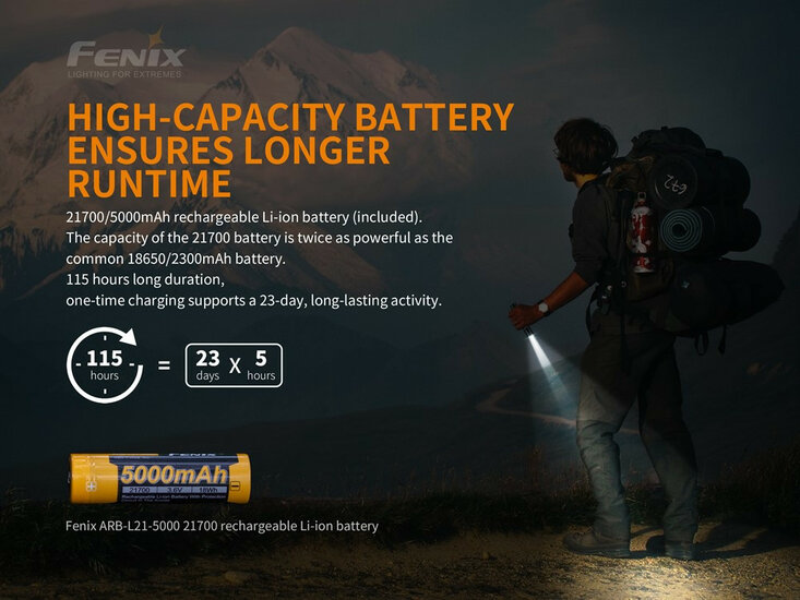 Fenix PD36R V2.0 (1700 Lumen)